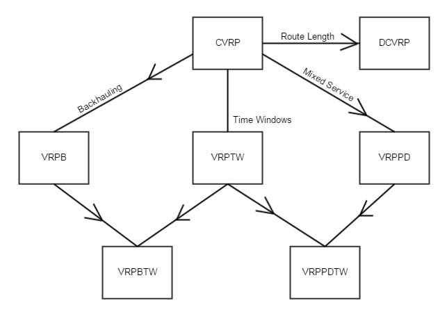 VRP